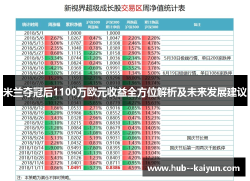 米兰夺冠后1100万欧元收益全方位解析及未来发展建议 米兰夺冠后1100万欧元收益全方位解析及未来发展建议