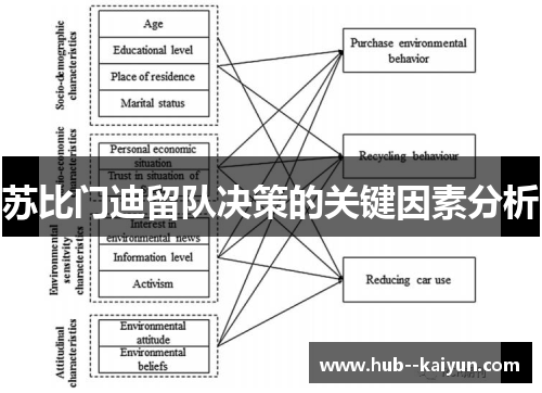 苏比门迪留队决策的关键因素分析 苏比门迪留队决策的关键因素分析