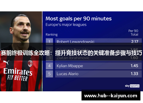赛前终极训练全攻略:提升竞技状态的关键准备步骤与技巧 赛前终极训练全攻略:提升竞技状态的关键准备步骤与技巧