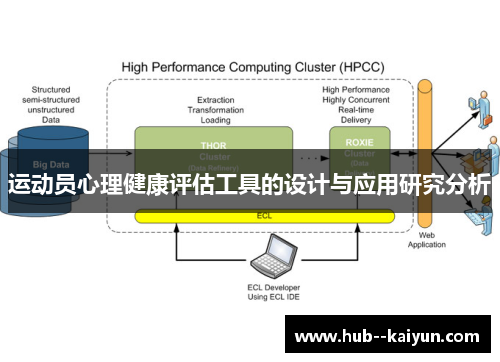 运动员心理健康评估工具的设计与应用研究分析