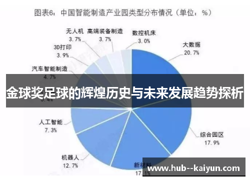金球奖足球的辉煌历史与未来发展趋势探析