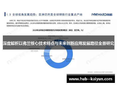 深度解析以弗兰核心技术特点与未来创新应用发展路径全景研究