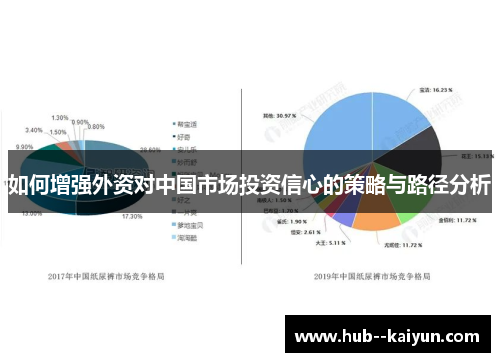 如何增强外资对中国市场投资信心的策略与路径分析