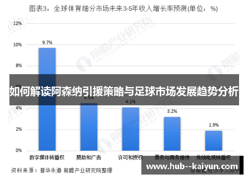 如何解读阿森纳引援策略与足球市场发展趋势分析 如何解读阿森纳引援策略与足球市场发展趋势分析
