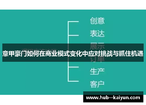 意甲豪门如何在商业模式变化中应对挑战与抓住机遇 意甲豪门如何在商业模式变化中应对挑战与抓住机遇