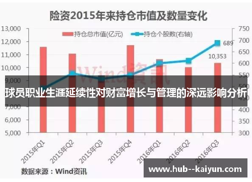 球员职业生涯延续性对财富增长与管理的深远影响分析