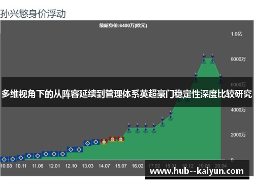 多维视角下的从阵容延续到管理体系英超豪门稳定性深度比较研究