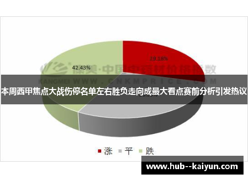 本周西甲焦点大战伤停名单左右胜负走向成最大看点赛前分析引发热议 本周西甲焦点大战伤停名单左右胜负走向成最大看点赛前分析引发热议