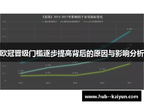 欧冠晋级门槛逐步提高背后的原因与影响分析 欧冠晋级门槛逐步提高背后的原因与影响分析