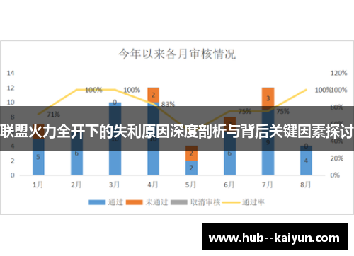 联盟火力全开下的失利原因深度剖析与背后关键因素探讨 联盟火力全开下的失利原因深度剖析与背后关键因素探讨