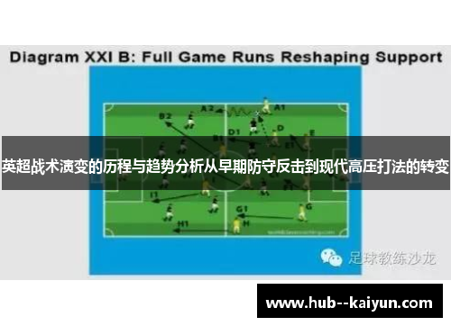 英超战术演变的历程与趋势分析从早期防守反击到现代高压打法的转变 英超战术演变的历程与趋势分析从早期防守反击到现代高压打法的转变