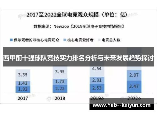 西甲前十强球队竞技实力排名分析与未来发展趋势探讨