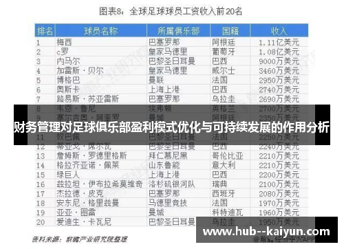财务管理对足球俱乐部盈利模式优化与可持续发展的作用分析